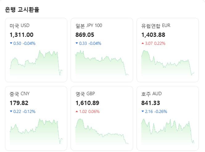 현재 환율 / &#39;23년 11월 9일 기준