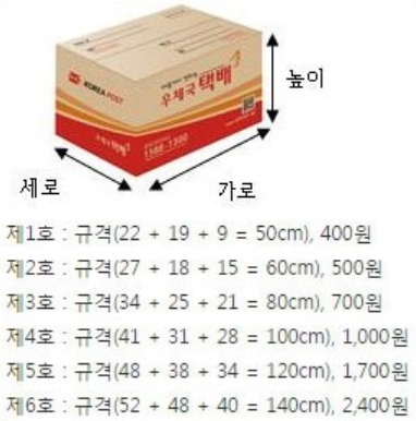 우체국 택배 상자 1호부터 5호까지의 크기 비교표