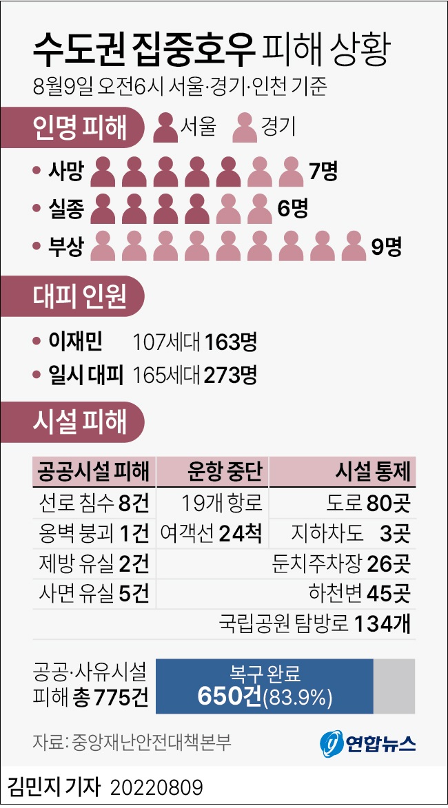 기록적인 폭우...대비 없어 피해 컸다
