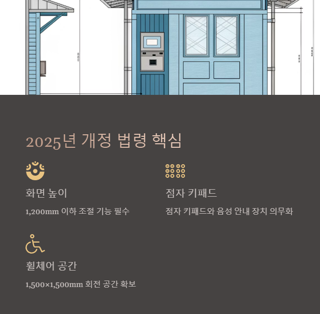 2025년 개정 법령 핵심 정리