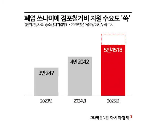 소상공인 폐업지원금