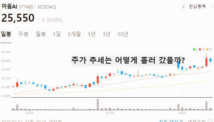 챗GPT 관련주 대장주 TOP7 : 딥시크