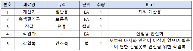 산림기능사 실기학원