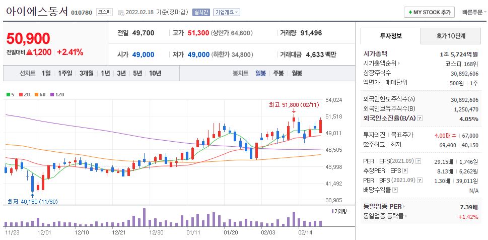 아이에스동서 차트(일봉)