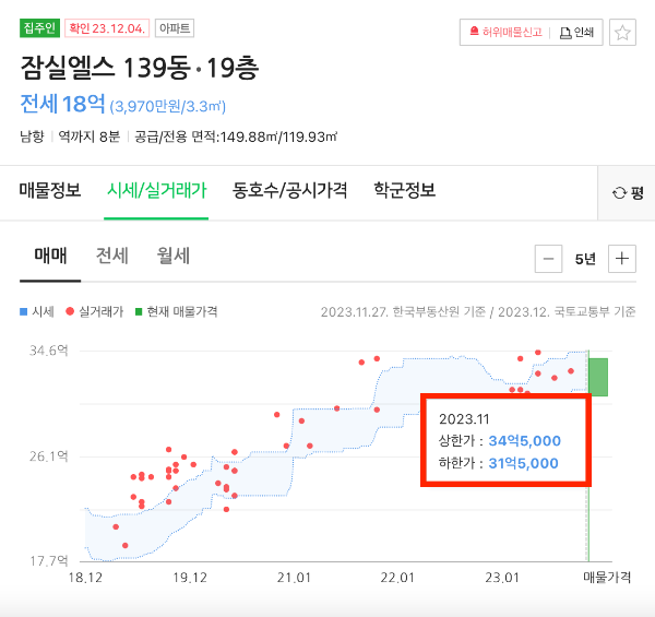 네이버 부동산 아파트 실거래가 조회 아파트 경매
