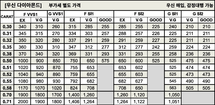 우신다이아몬드 시세표
