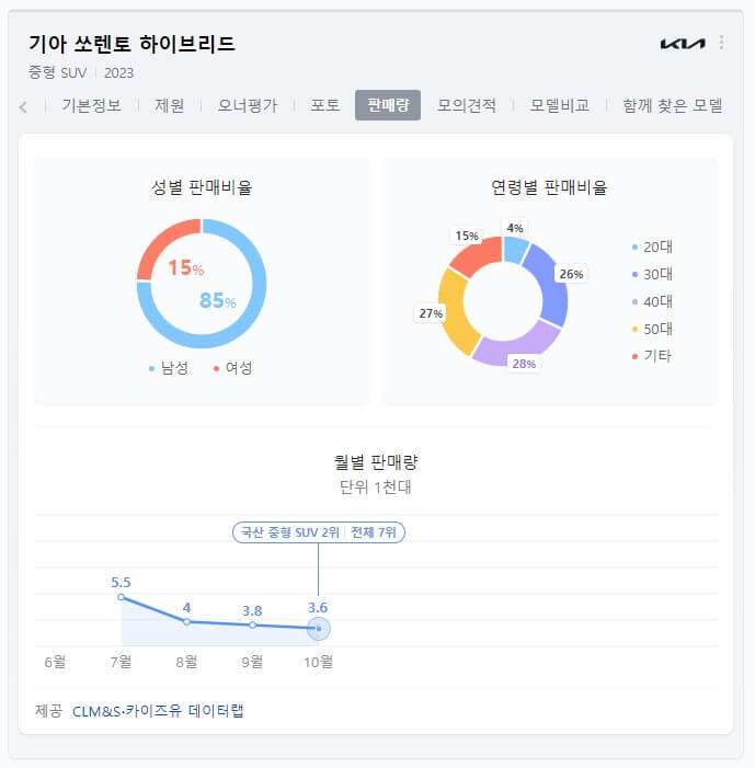 판매량
