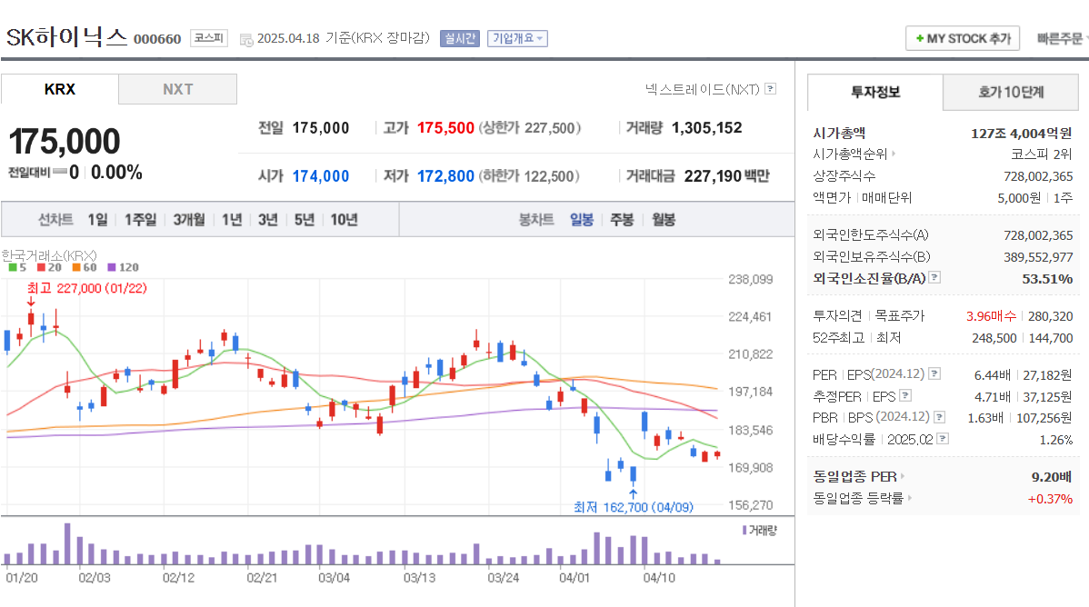 2025 엔비디아 관련주 총정리 SK하이닉스 씨이랩 제이씨현시스템 이수페타시스 한미반도체등
