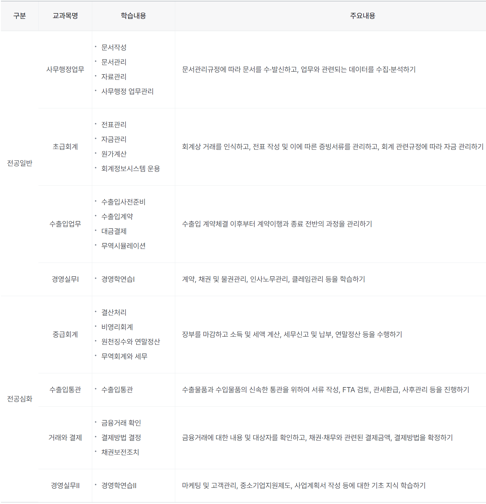 장애인 스마트 경영 교육과정 및 내용