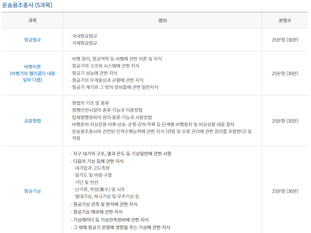 조종사 자격증 학과시험, 응시수수료, 시험장소