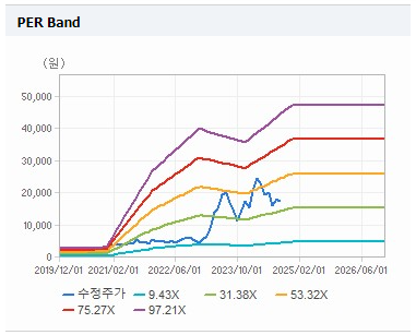 레이크머티리얼즈 PER