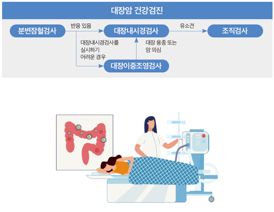 대장내시경 가격