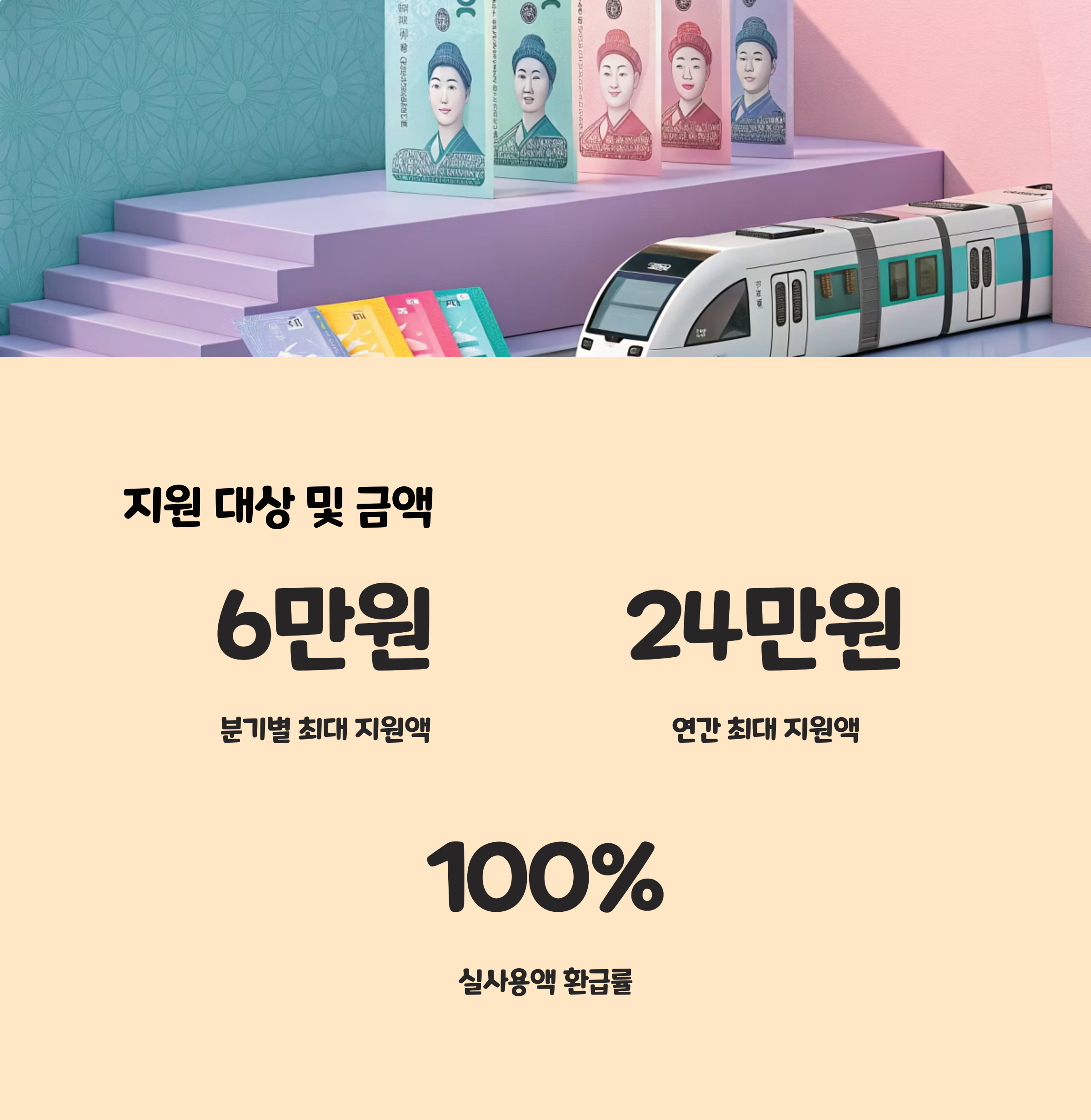 지원 대상 및 금액