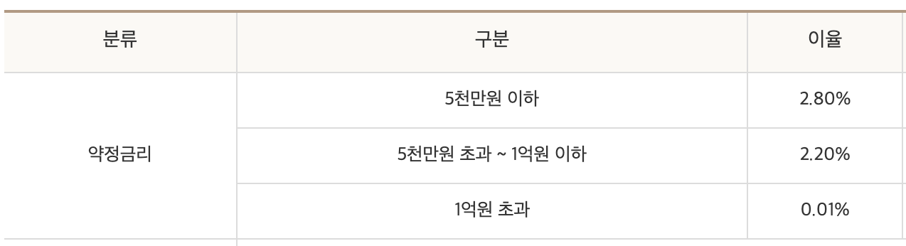 경남은행 BNK 파킹통장 돈이 돈을 부르는 고금리 재테크 전략2