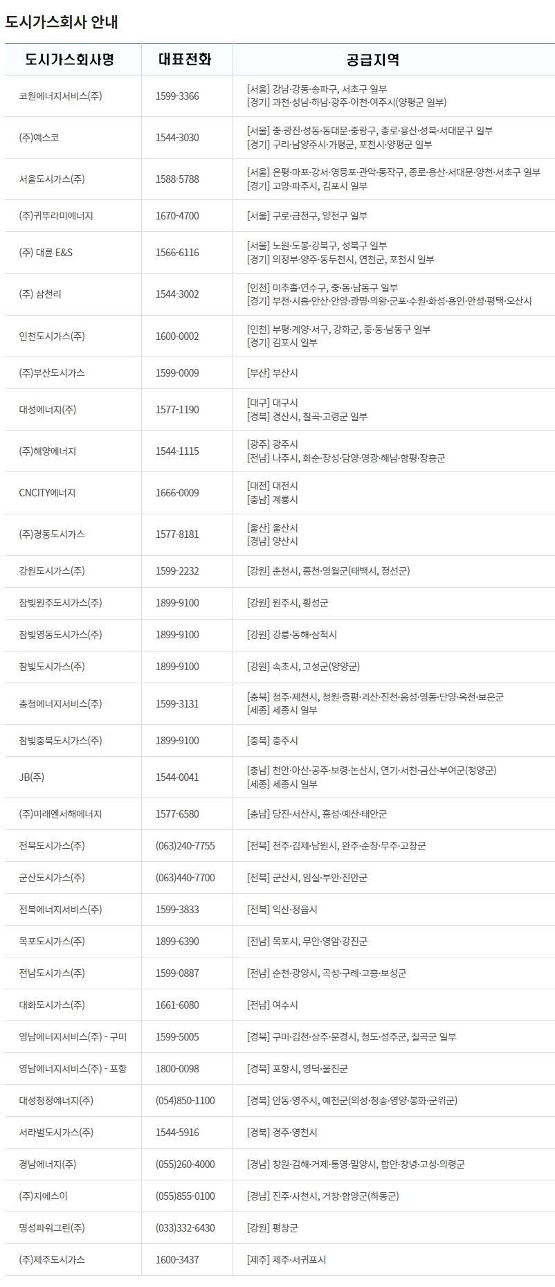 도시가스 연락처