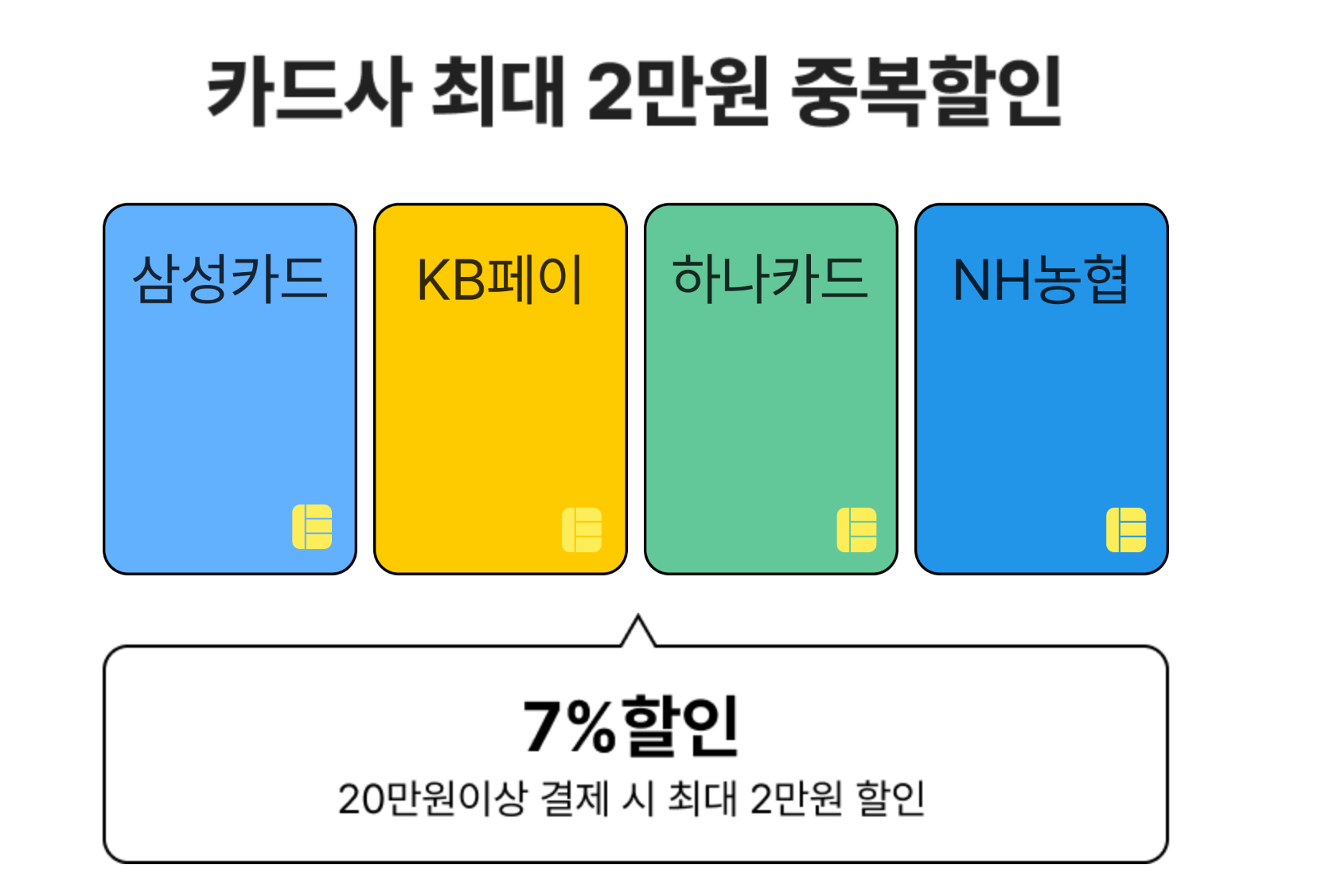 2024 6월 숙박 세일 페스타 쿠폰 다운받기, 할인권 사용방법