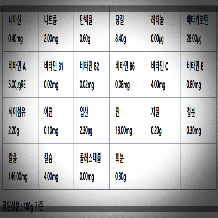 자두-영양-성분-표
