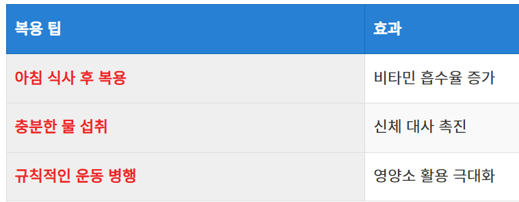 비맥스의 복용 효과 극대화
