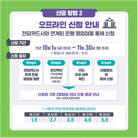 오프라인-신청-방법