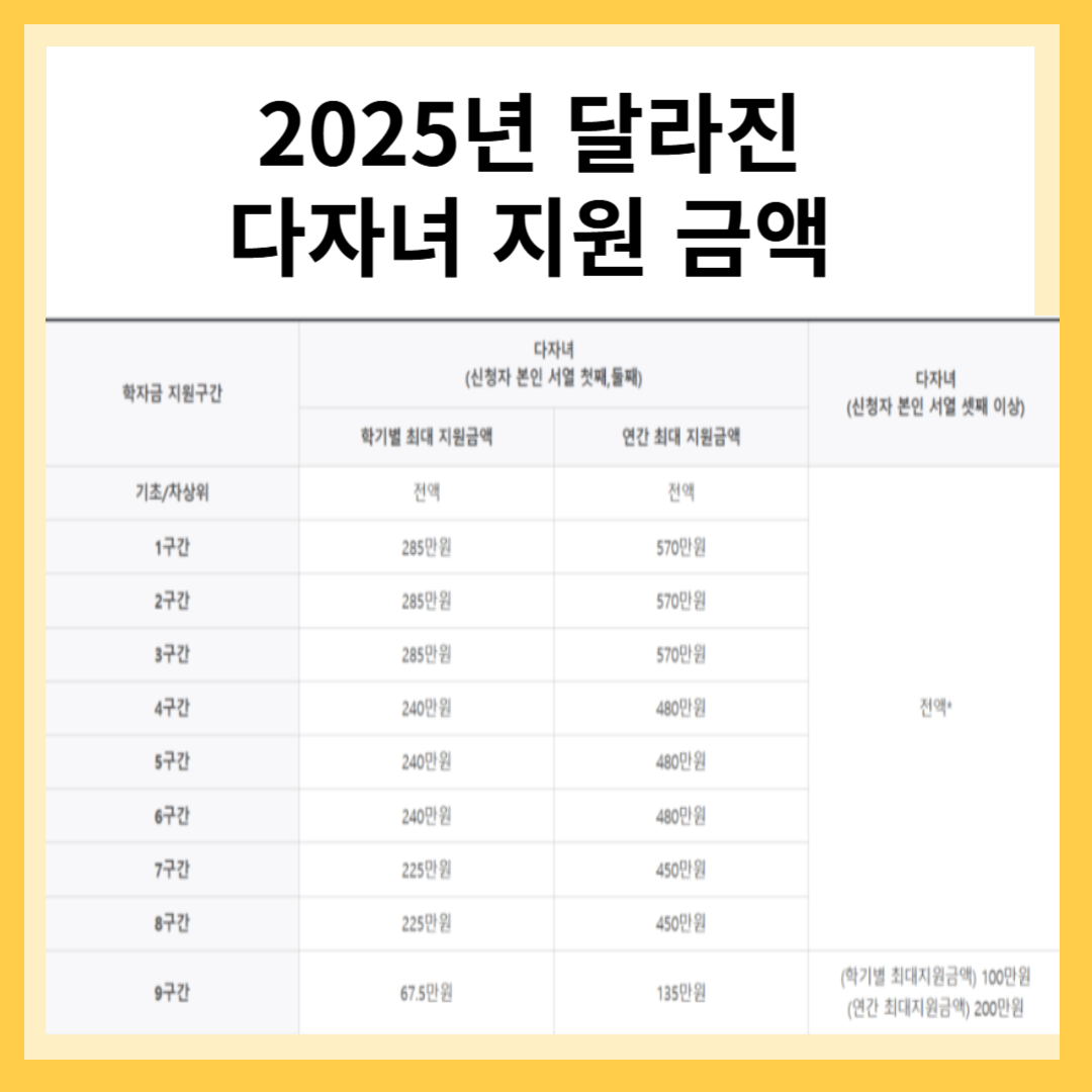 다자녀 지원