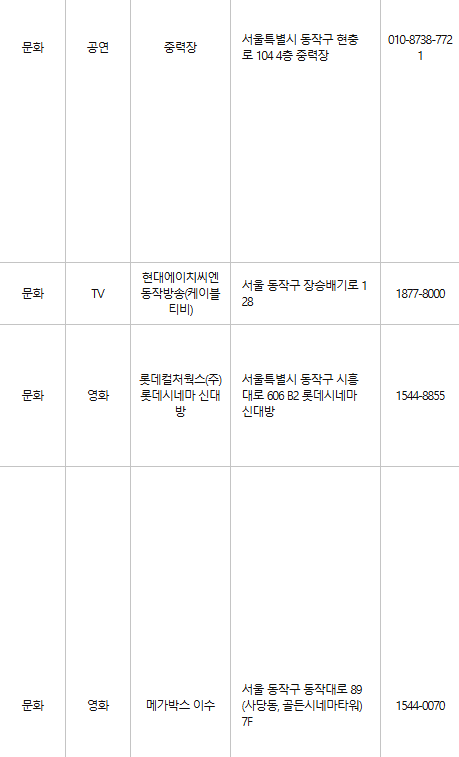 동작구 문화누리카드 사용처