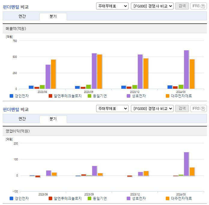 경인전자_업종분석