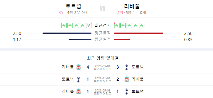 손흥민유럽200골