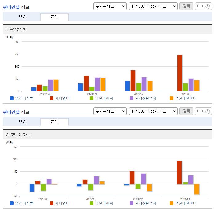 일진디스플_업종분석