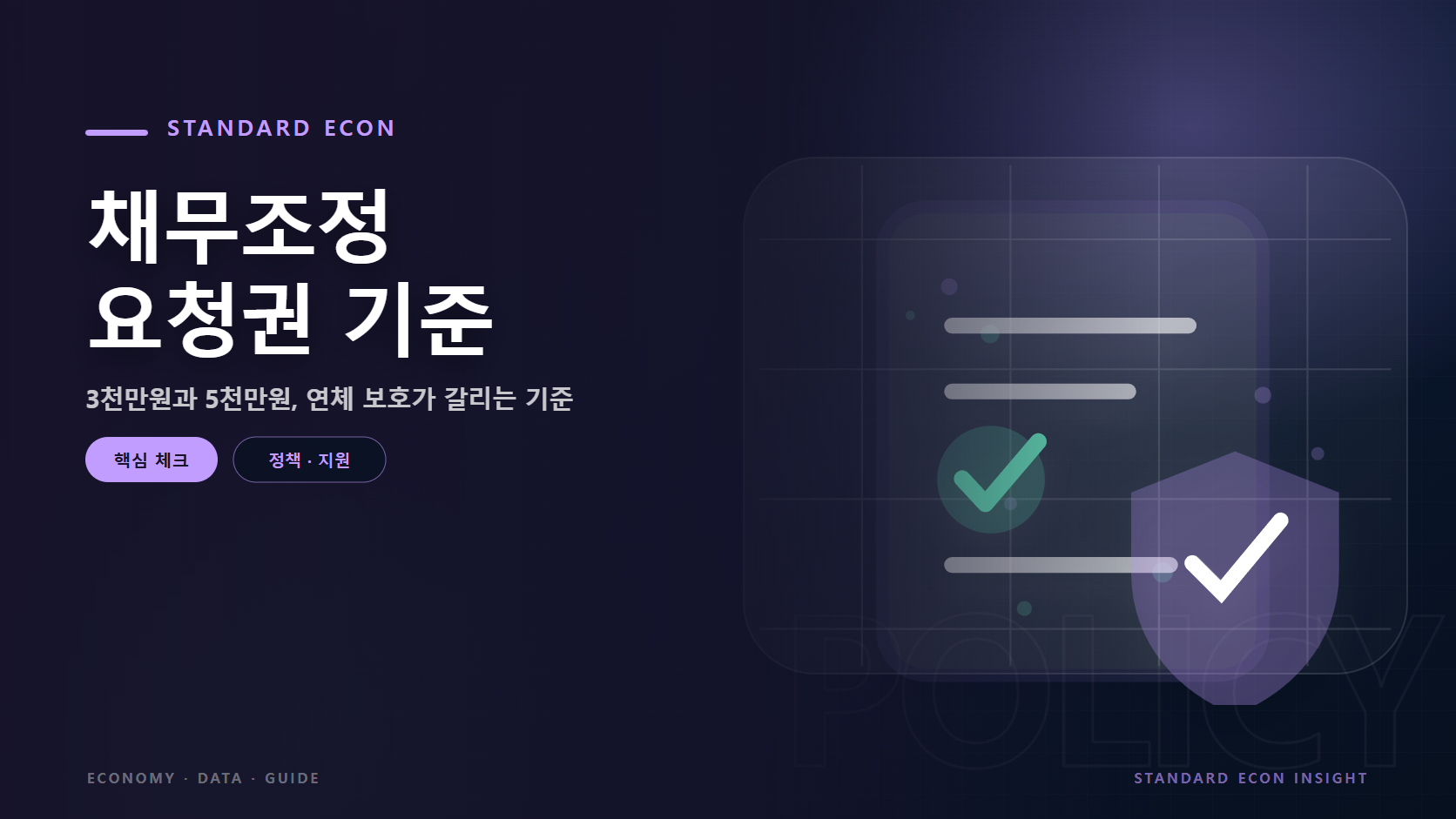 채무조정 요청권 기준 문구와 정책 문서와 체크, 보호 방패 그래픽 요소를 담은 정책 · 지원 경제 콘텐츠 대표 이미지