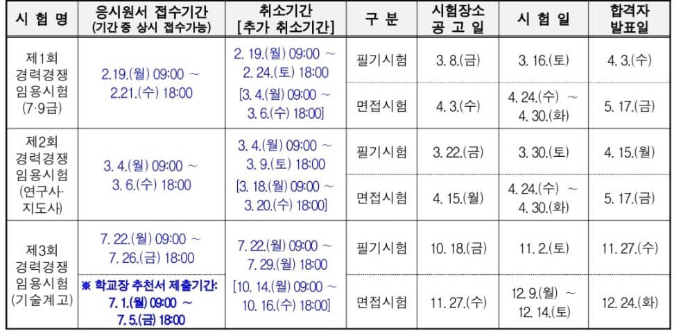 2024-경기도-지방공무원-경력경쟁-시험일정