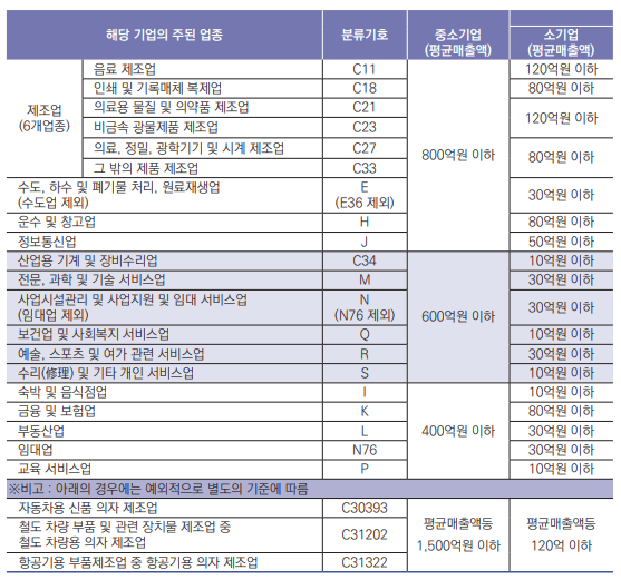 소상공인확인서 발급 홈페이지