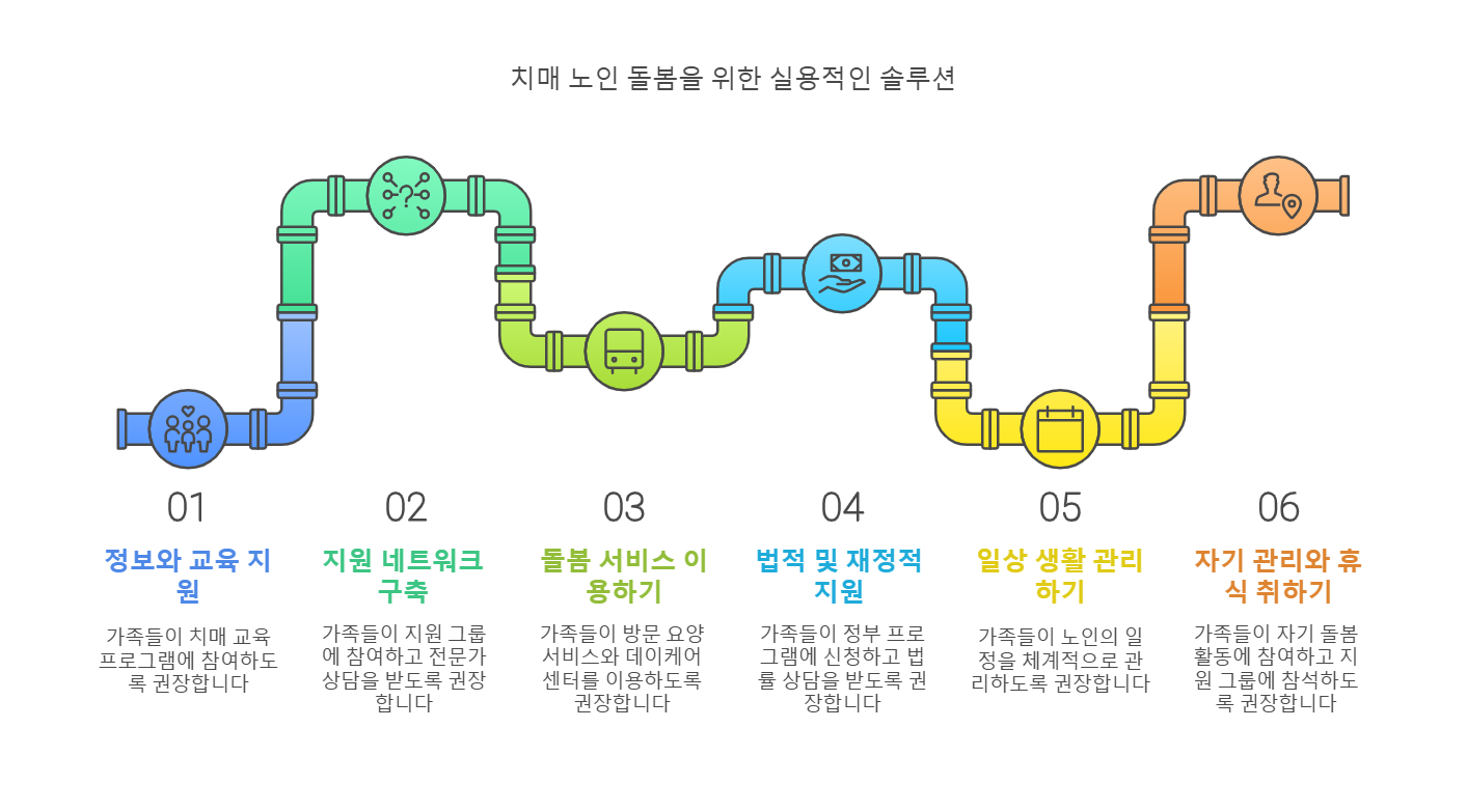 치매 노인 돌봄을 위한 실용적인 솔루션