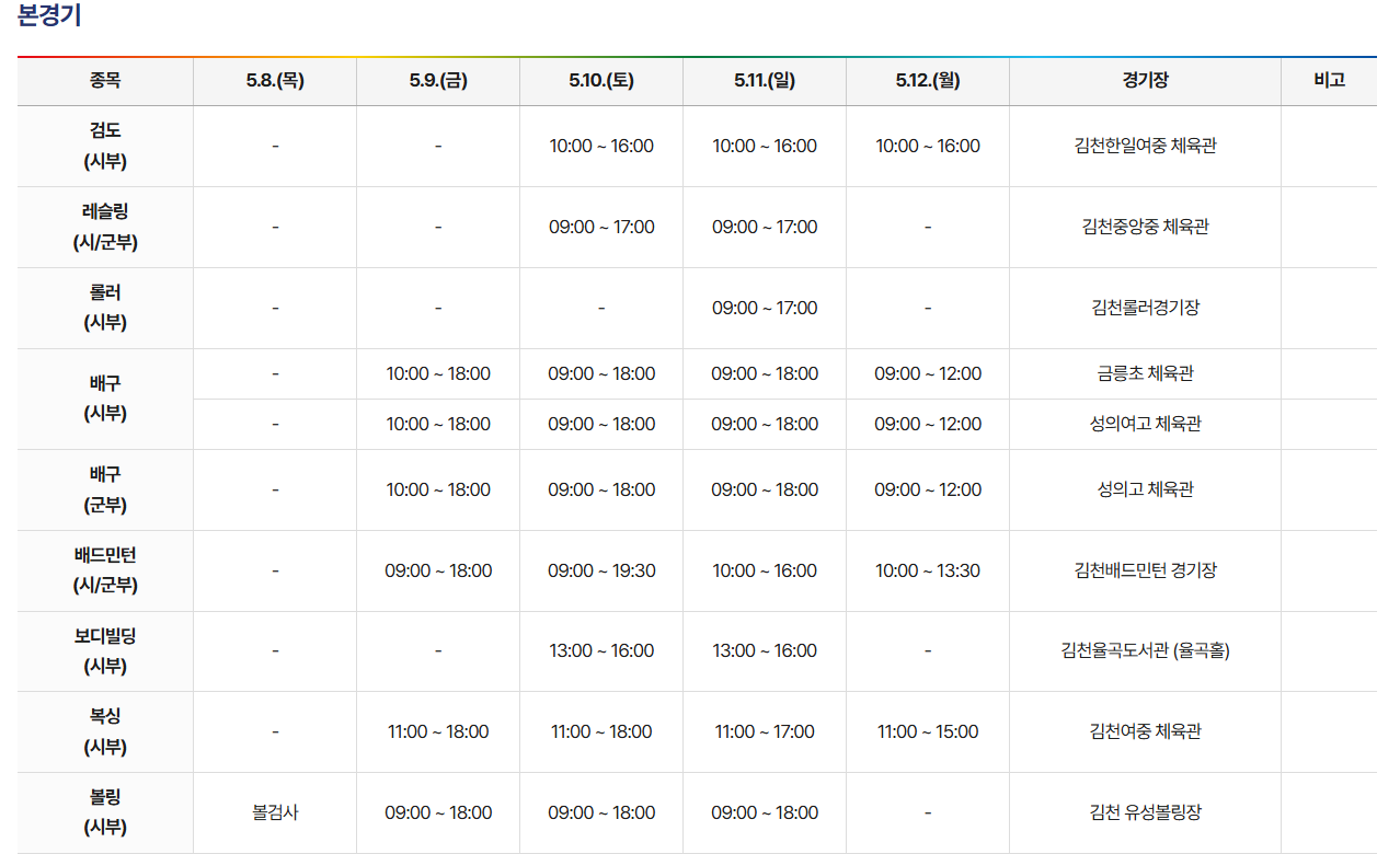경북 도민체전 일정 2025