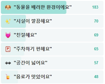 포시즌-후기