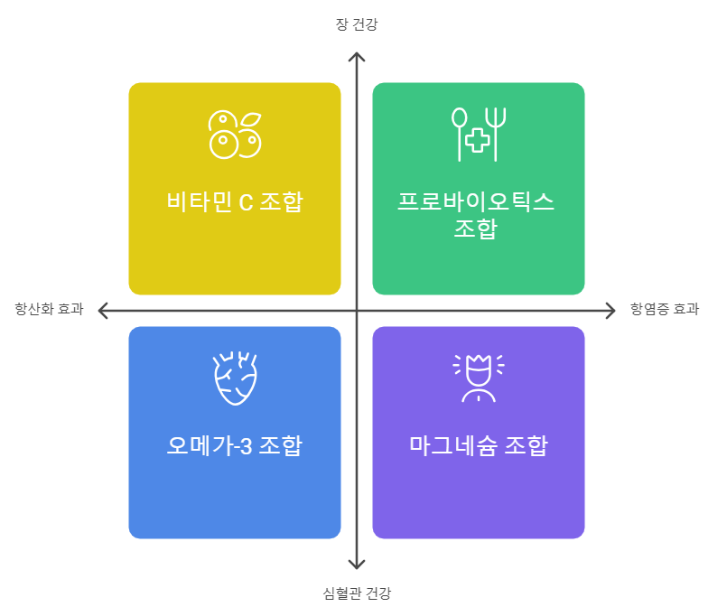 나한과 영향
