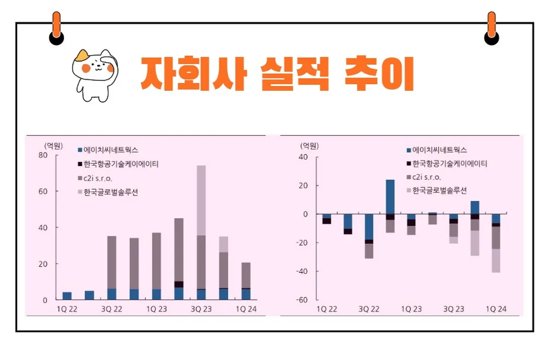 한국카본 자회사 실적