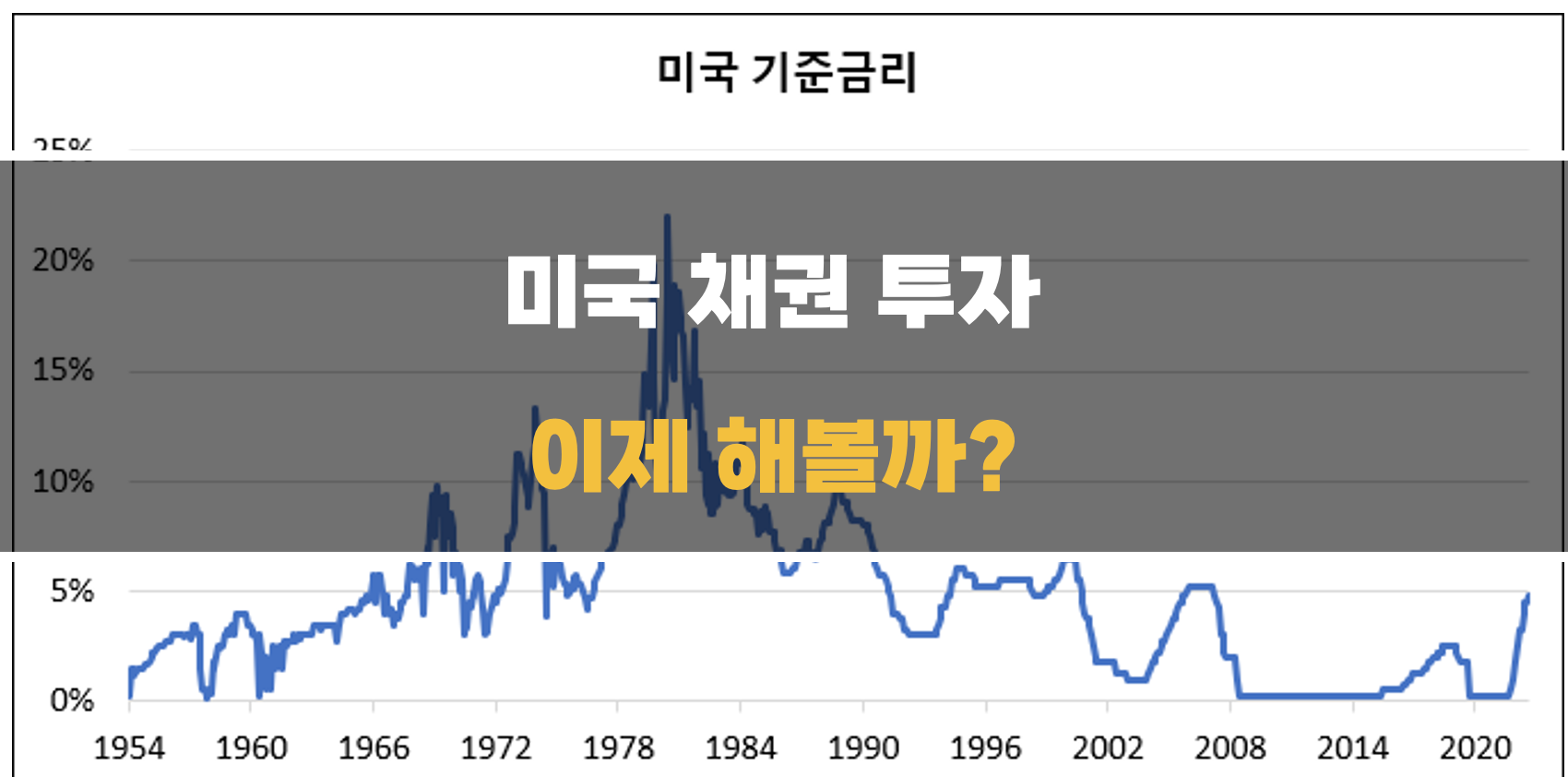 미국 채권 시장
