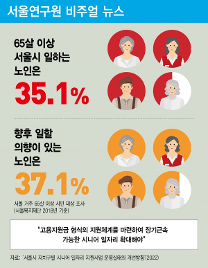 시니어 일자리 확대