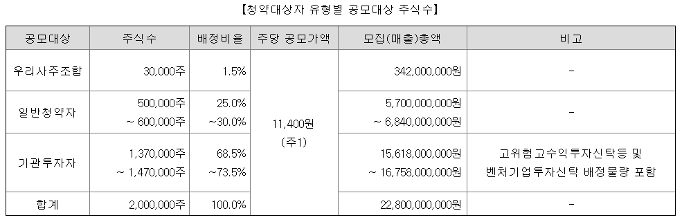 뉴로핏 공모주 수요예측 청약일정