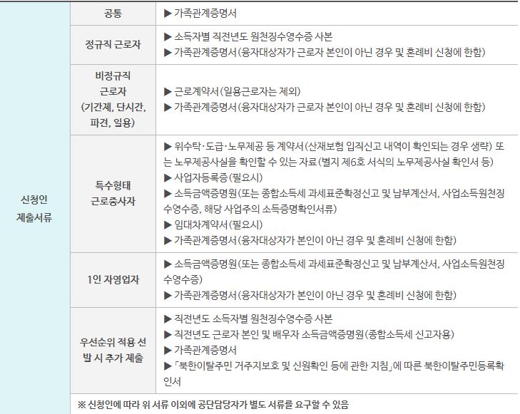 자녀양육비 증빙서류
