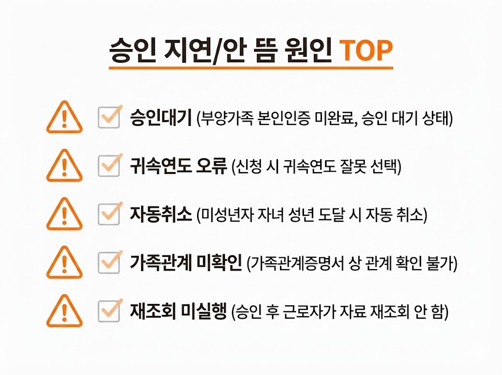 부양가족 자료제공동의 신청·승인·재조회 완벽 가이드(연말정산 간소화)