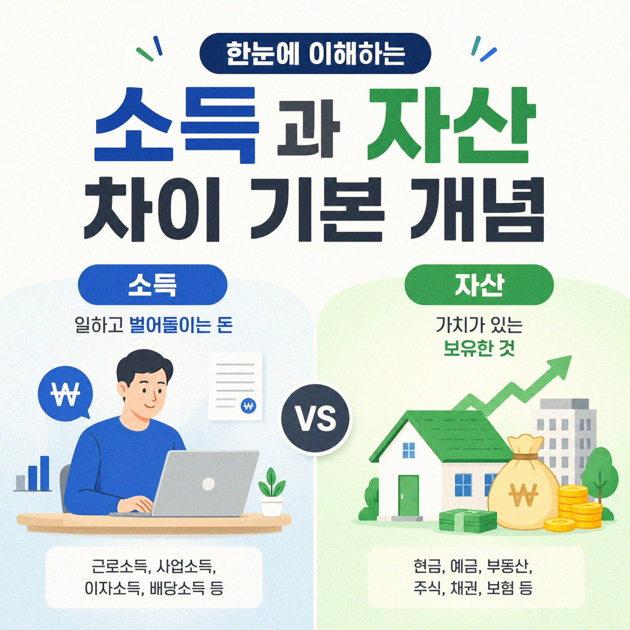 돈 많이 버는 것과 부자 되는 것, 무엇이 다를까요
