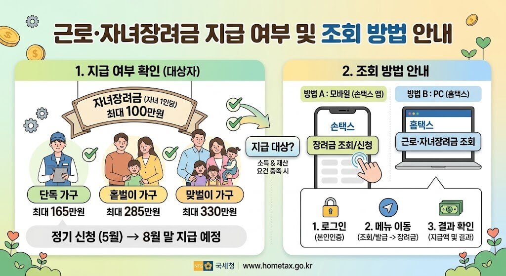 근로&middot;자녀장려금 지급 여부 및 조회 방법 안내 이미지