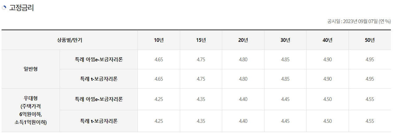 특례보금자리론 금리
