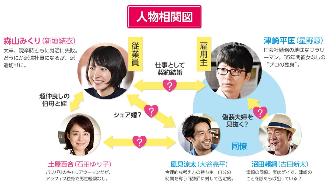 [일드추천] 드라마 니게하지 다시보기 줄거리 결말 등장인물