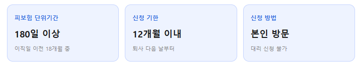 실업급여 조건&middot;신청기한