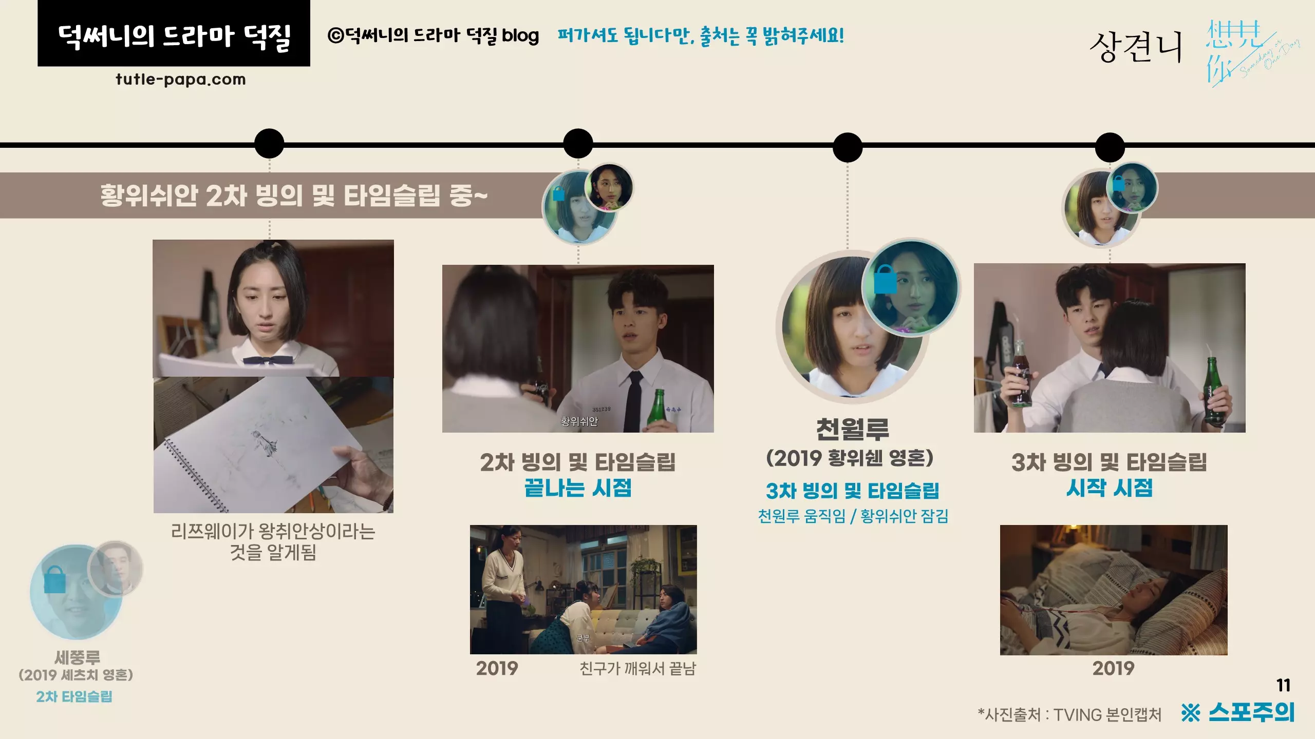 타임라인 설명 및 결말 해석 3차 타임슬립