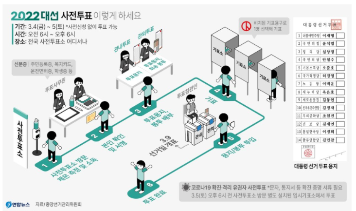 20대 대통령 선거, 20대 대선 투표, 대선 투표 코로나, 대통령 선거 코로나