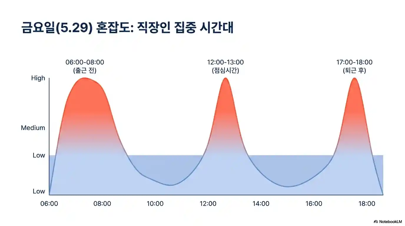 사전투표 금요일 혼잡도 그래프