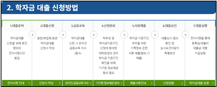 학자금-대출신청-방법